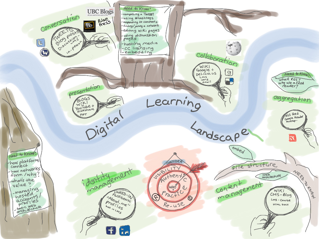 Digital Learning Day #engchat